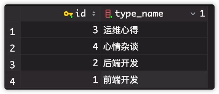 Django rest_framework  源码学习笔记